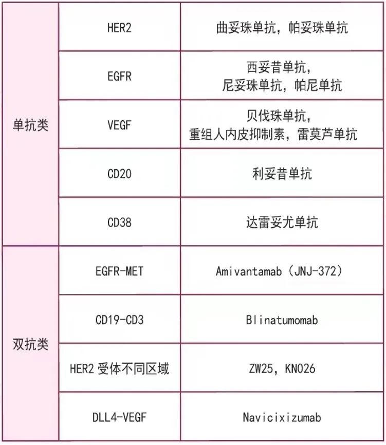 抗肿瘤药物的分类