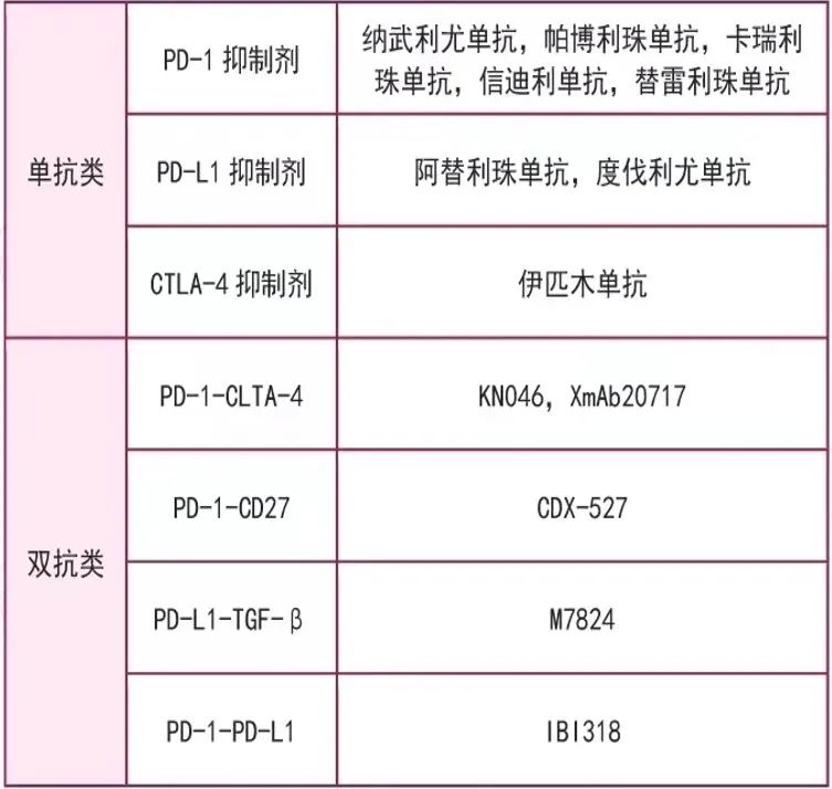 抗肿瘤药物的分类