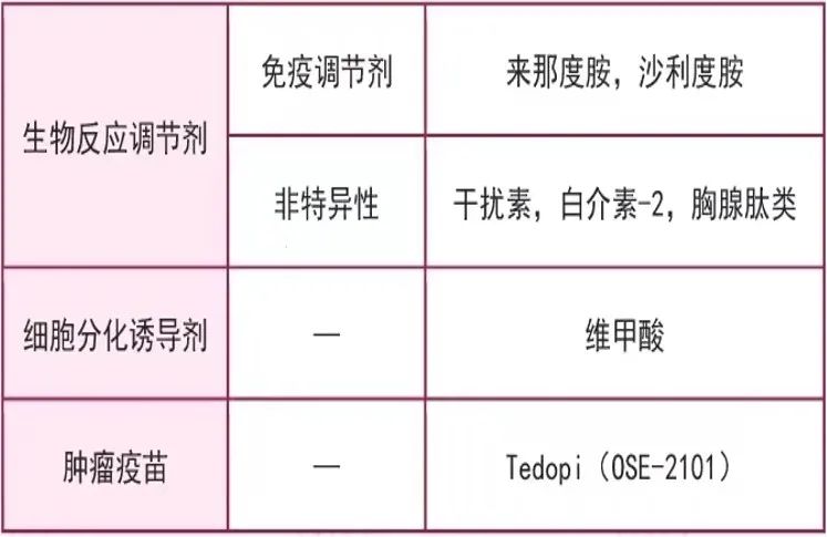 抗肿瘤药物的分类