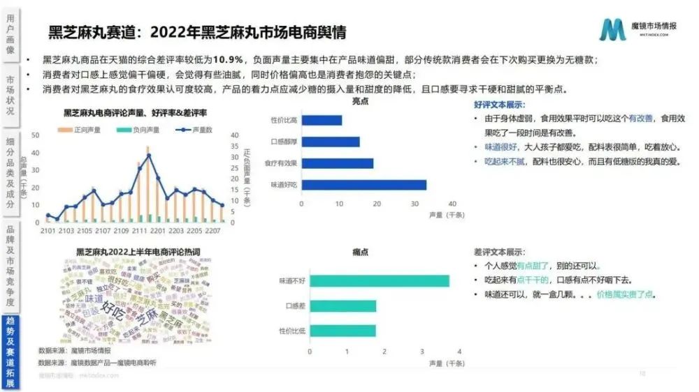 2022药食同源保健品/滋补品行业分析报告
