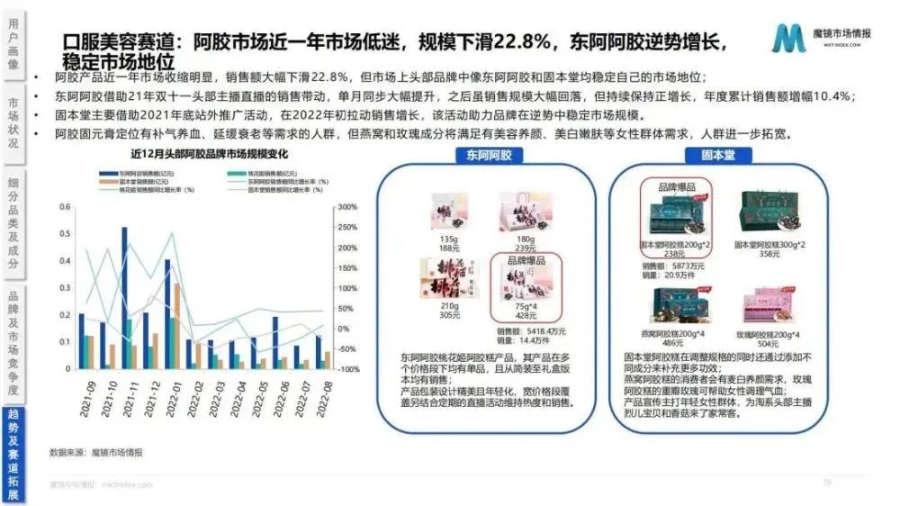 2022药食同源保健品/滋补品行业分析报告