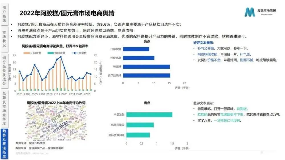 2022药食同源保健品/滋补品行业分析报告