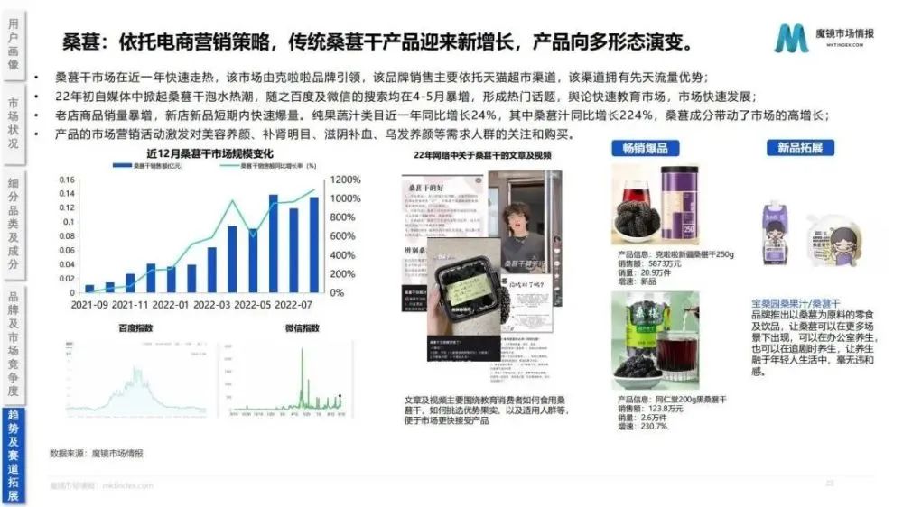 2022药食同源保健品/滋补品行业分析报告