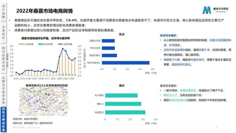 2022药食同源保健品/滋补品行业分析报告