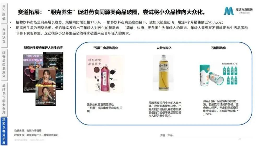 2022药食同源保健品/滋补品行业分析报告