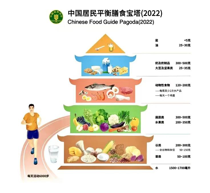 肿瘤放疗患者的营养治疗