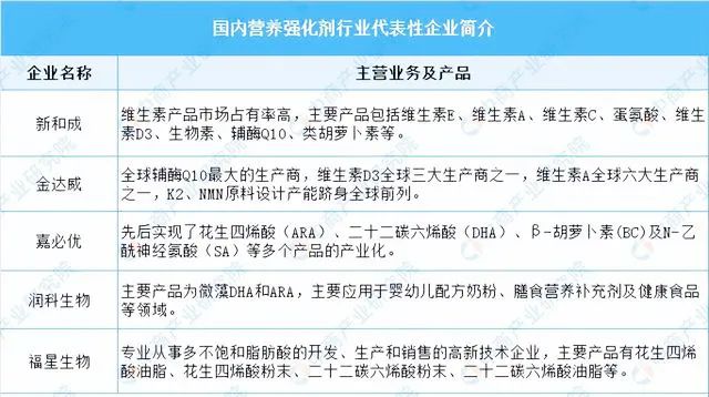 2023年特医食品产业链图谱分析