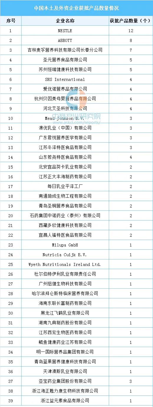 2023年特医食品产业链图谱分析