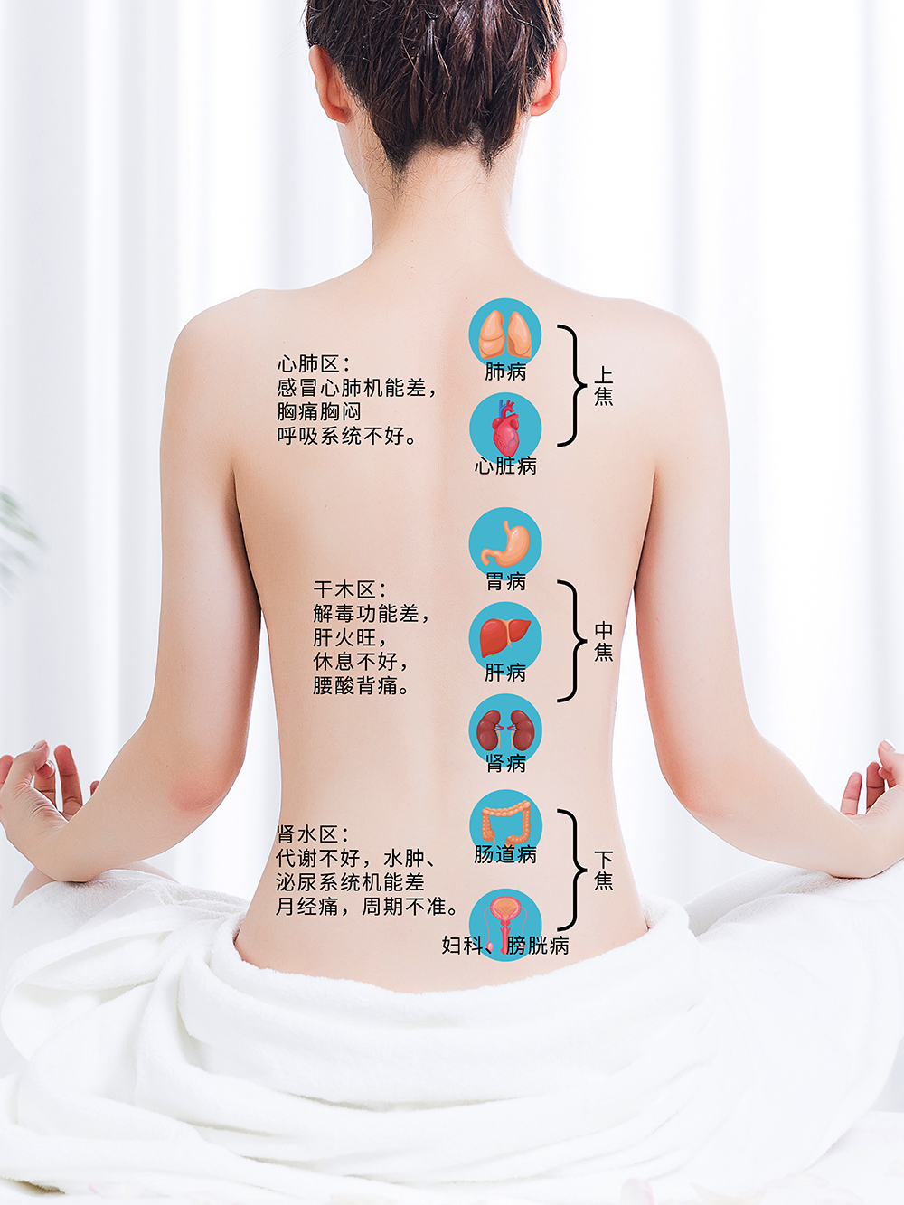 肿瘤患者能贴“三伏贴”吗？