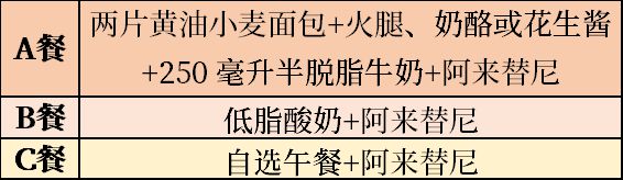 吃对食物后，这类肺癌患者抗癌药效果更强！