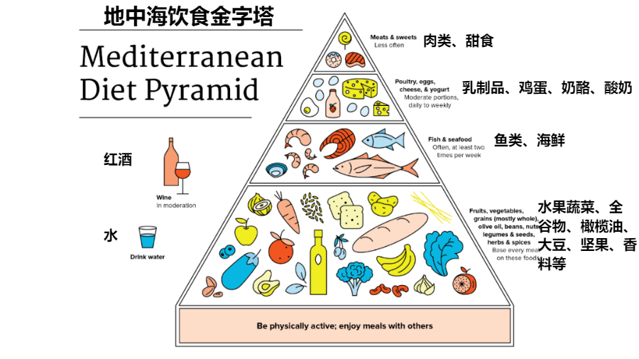 癌症患者该怎么吃？试试这种“冠军饮食”