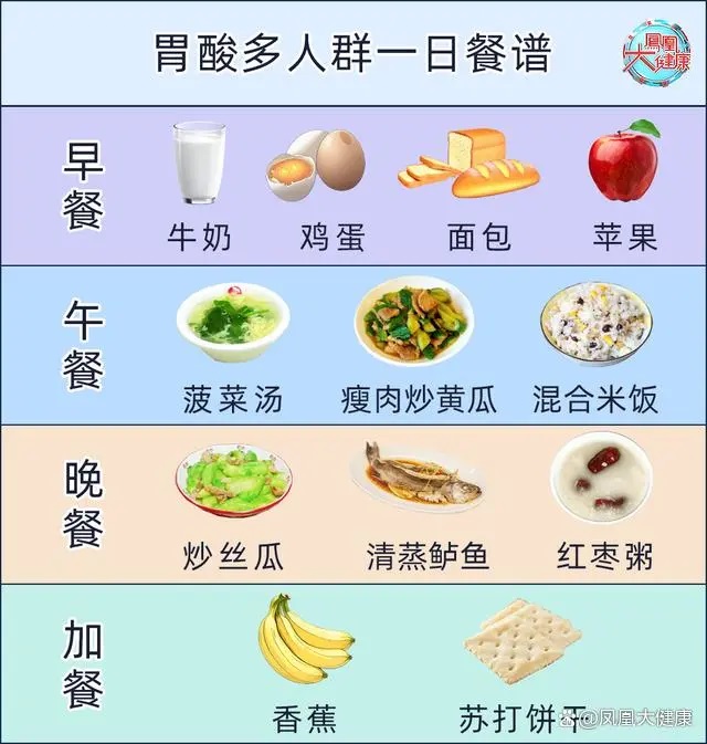 为亚洲人的胃肠道量身定制的“521”防癌食谱！