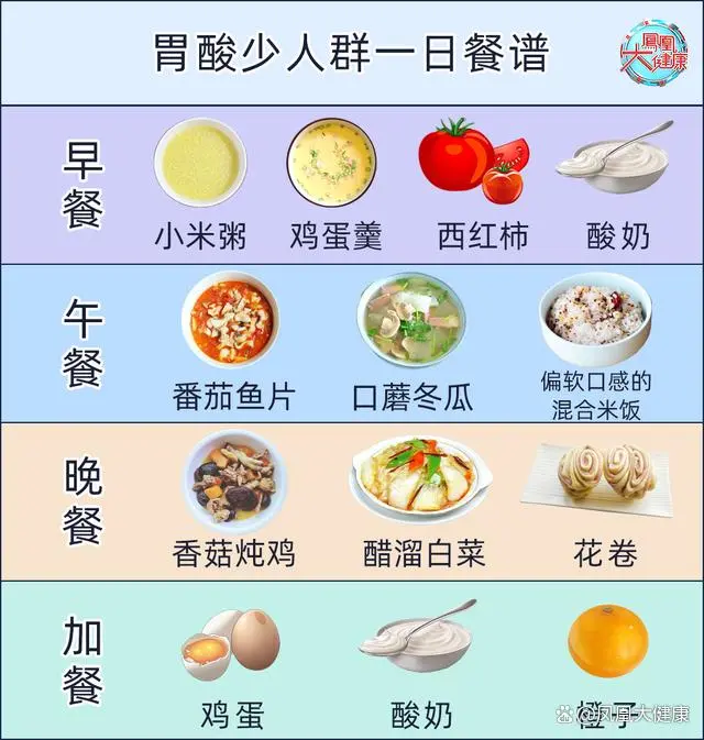 为亚洲人的胃肠道量身定制的“521”防癌食谱！