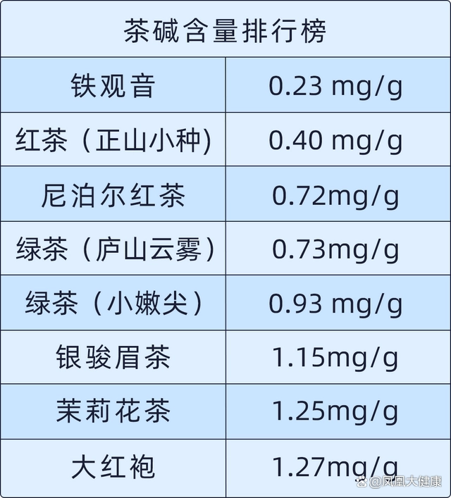 为亚洲人的胃肠道量身定制的“521”防癌食谱！