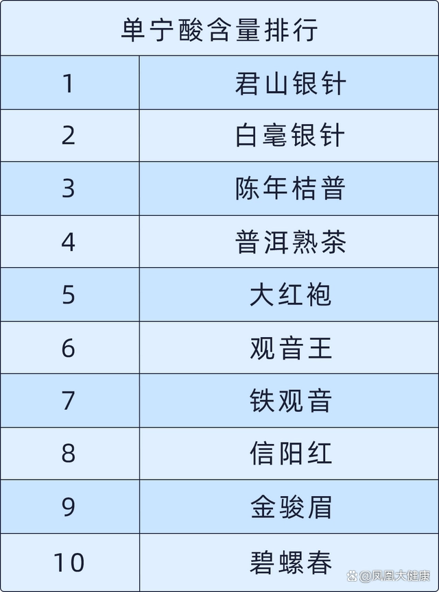 为亚洲人的胃肠道量身定制的“521”防癌食谱！