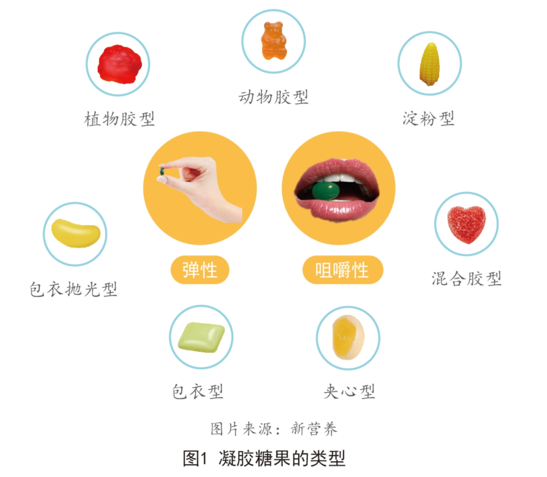 备案制下，营养软糖的现状与未来