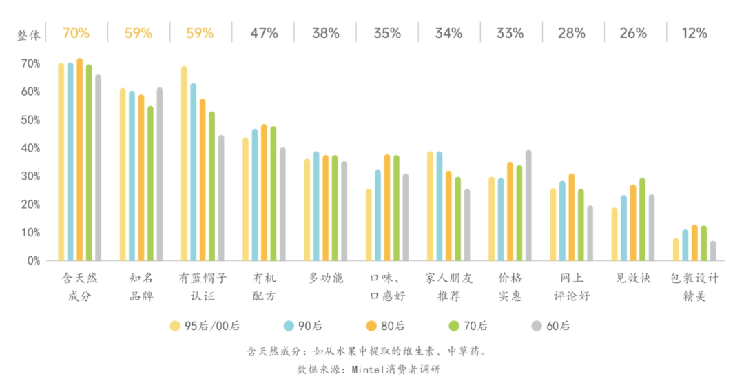 备案制下，营养软糖的现状与未来