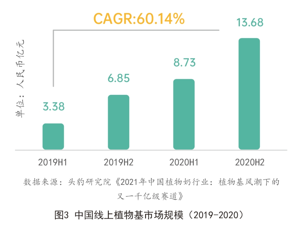 备案制下，营养软糖的现状与未来