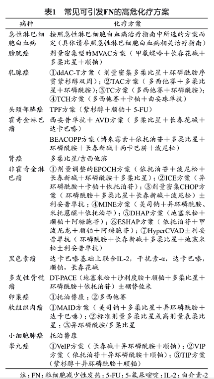 肿瘤患者如何升白？食谱、升白针都给你总结好了