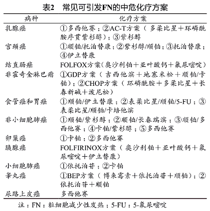 肿瘤患者如何升白？食谱、升白针都给你总结好了