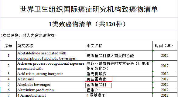 “春季复苏，胃口大开”，请等等！这些食物肿瘤患者需忌口