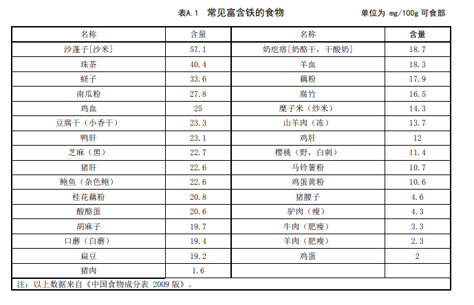“春季复苏，胃口大开”，请等等！这些食物肿瘤患者需忌口