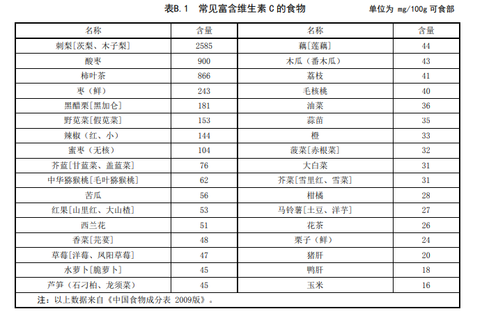 “春季复苏，胃口大开”，请等等！这些食物肿瘤患者需忌口