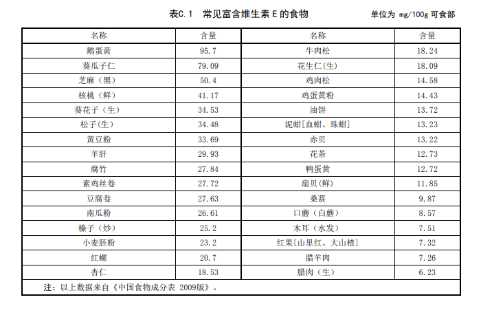 “春季复苏，胃口大开”，请等等！这些食物肿瘤患者需忌口
