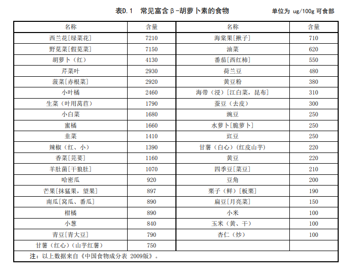 “春季复苏，胃口大开”，请等等！这些食物肿瘤患者需忌口