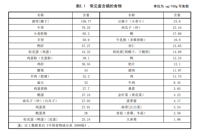“春季复苏，胃口大开”，请等等！这些食物肿瘤患者需忌口